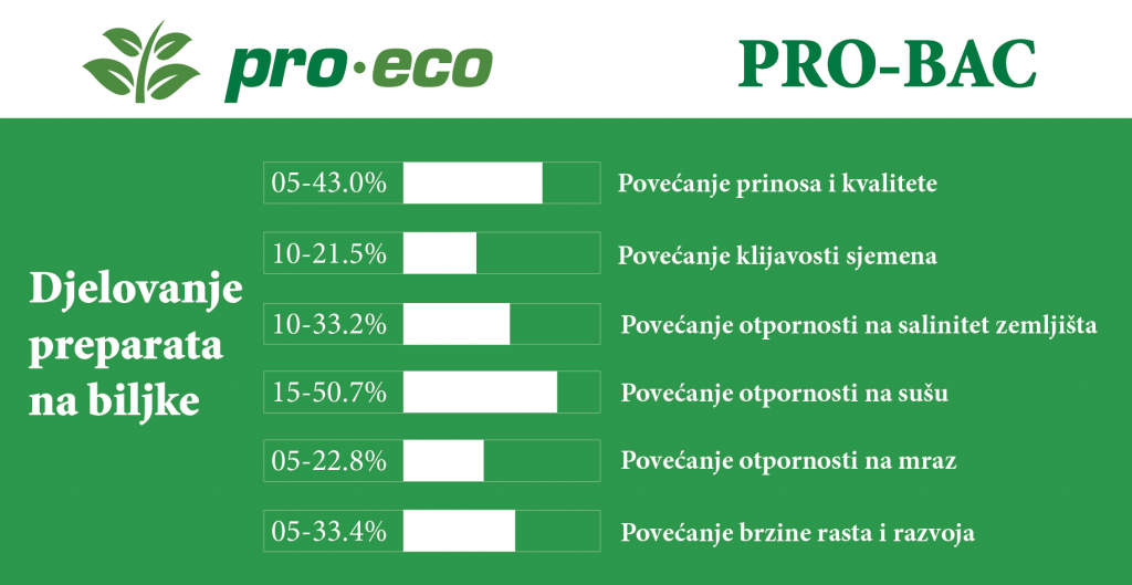 probac graf-02